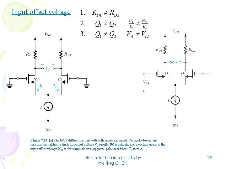 Input offset voltage Figure 7. 25 (a) The MOS differential pair with both inputs