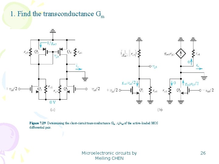 1. Find the transconductance Gm Figure 7. 29 Determining the short-circuit transconductance Gm ;