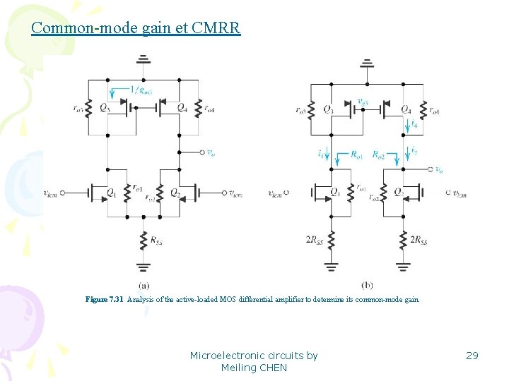 Common-mode gain et CMRR Figure 7. 31 Analysis of the active-loaded MOS differential amplifier