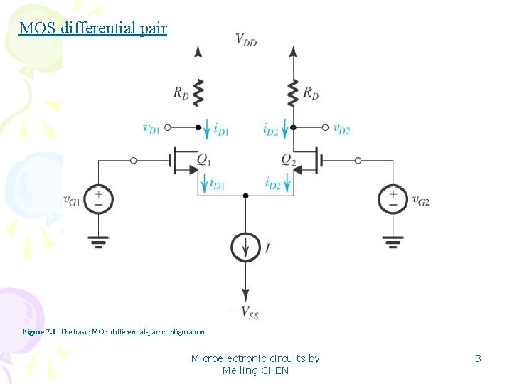MOS differential pair Figure 7. 1 The basic MOS differential-pair configuration. Microelectronic circuits by