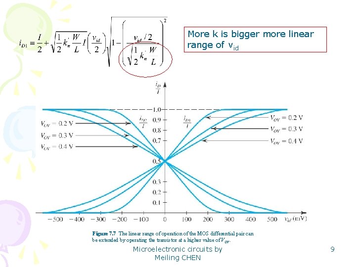 More k is bigger more linear range of vid Figure 7. 7 The linear