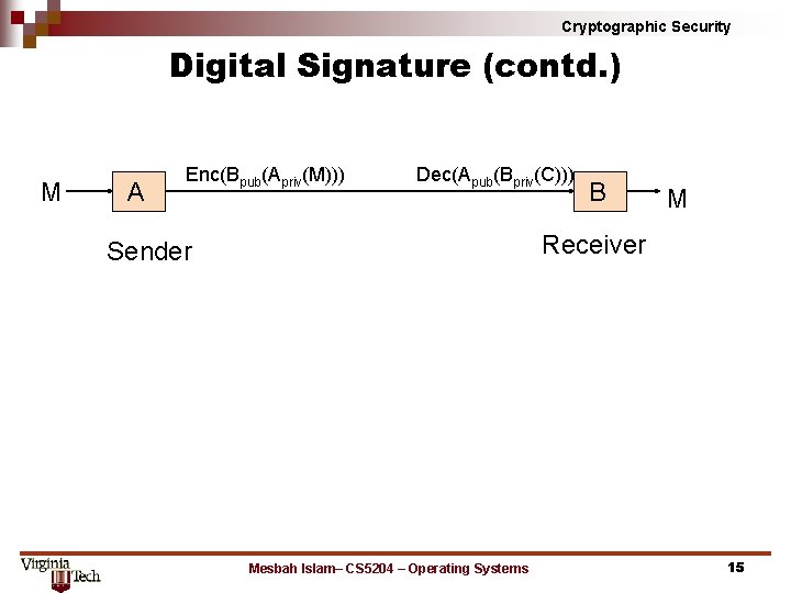 Cryptographic Security Digital Signature (contd. ) M A Enc(Bpub(Apriv(M))) Dec(Apub(Bpriv(C))) B M Receiver Sender