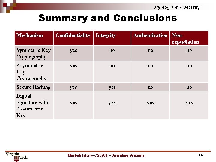 Cryptographic Security Summary and Conclusions Mechanism Confidentiality Integrity Authentication Nonrepudiation Symmetric Key Cryptography yes