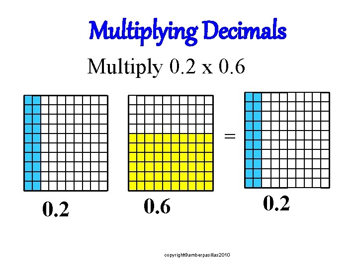 Multiplying Decimals Multiply 0. 2 x 0. 6 = 0. 2 0. 6 copyright©amberpasillas