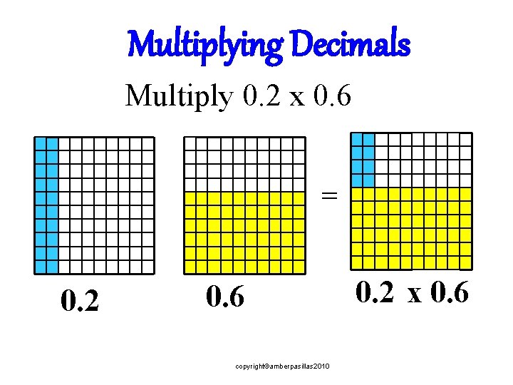 Multiplying Decimals Multiply 0. 2 x 0. 6 = 0. 2 0. 6 copyright©amberpasillas