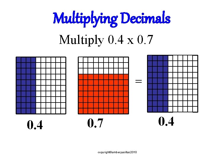 Multiplying Decimals Multiply 0. 4 x 0. 7 = 0. 4 0. 7 copyright©amberpasillas