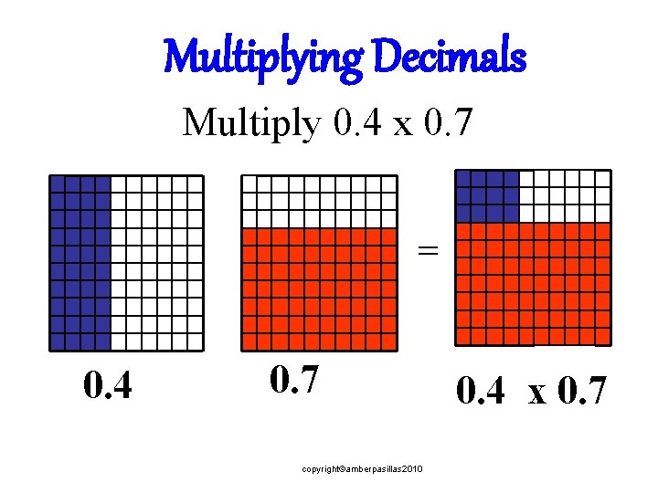 Multiplying Decimals Multiply 0. 4 x 0. 7 = 0. 4 0. 7 copyright©amberpasillas