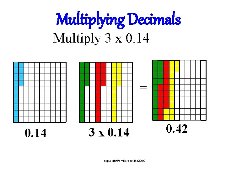 Multiplying Decimals Multiply 3 x 0. 14 = 0. 14 3 x 0. 14