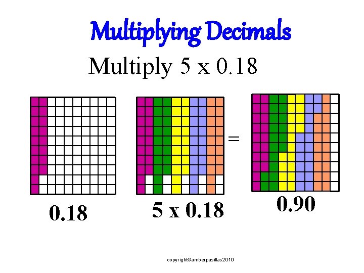 Multiplying Decimals Multiply 5 x 0. 18 = 0. 18 5 x 0. 18