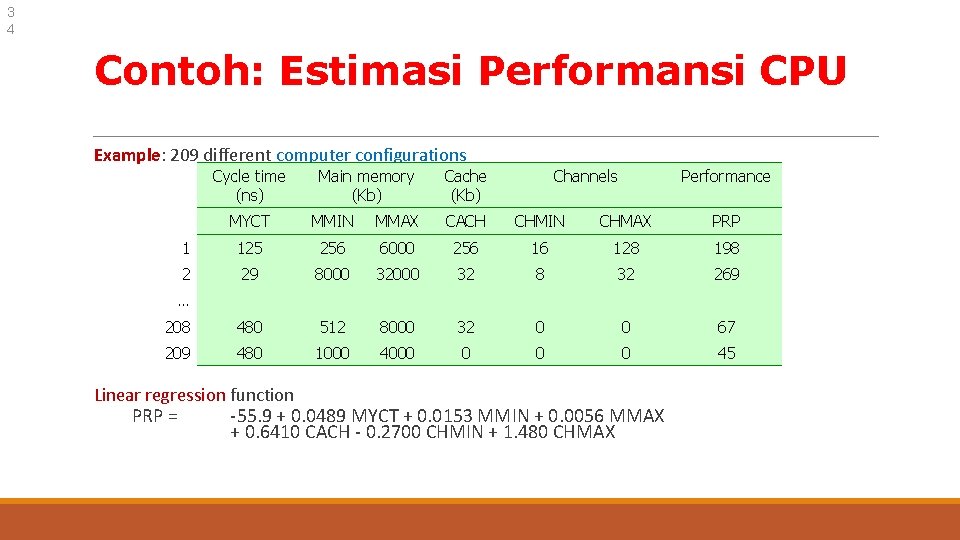 3 4 Contoh: Estimasi Performansi CPU Example: 209 different computer configurations Cycle time (ns)