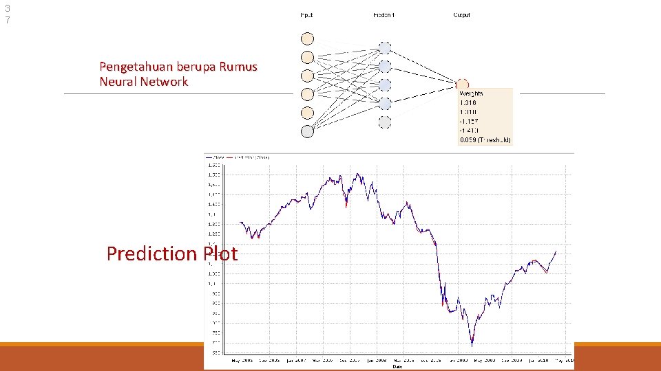 3 7 Pengetahuan berupa Rumus Neural Network Prediction Plot 