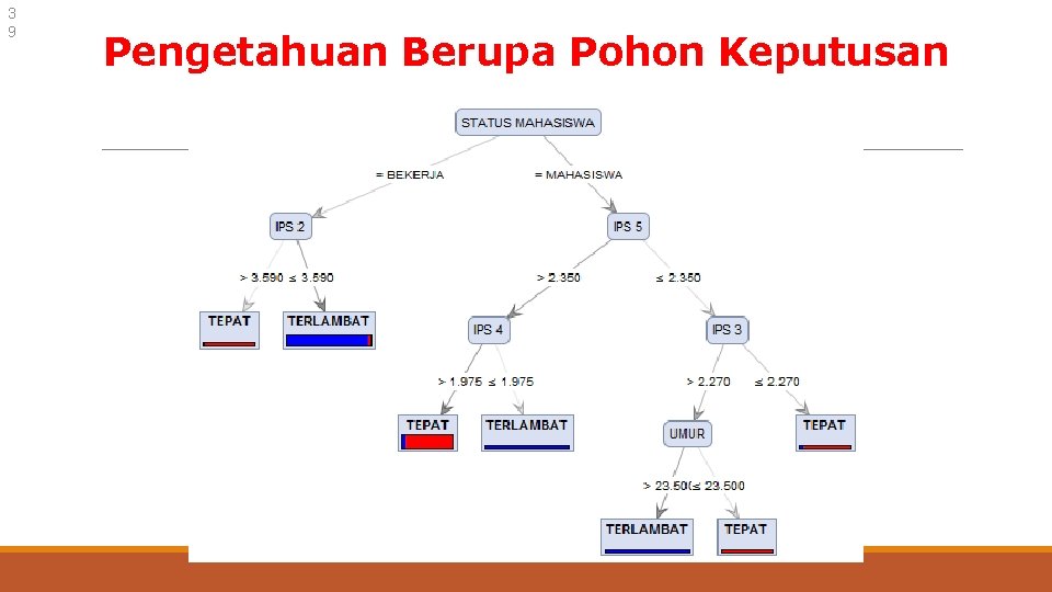 3 9 Pengetahuan Berupa Pohon Keputusan 