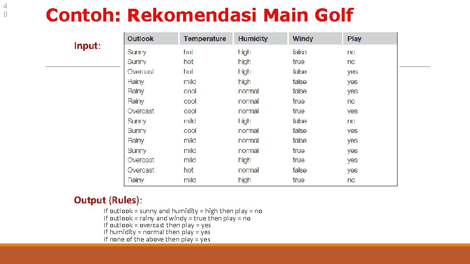 4 0 Contoh: Rekomendasi Main Golf Input: Output (Rules): If outlook = sunny and