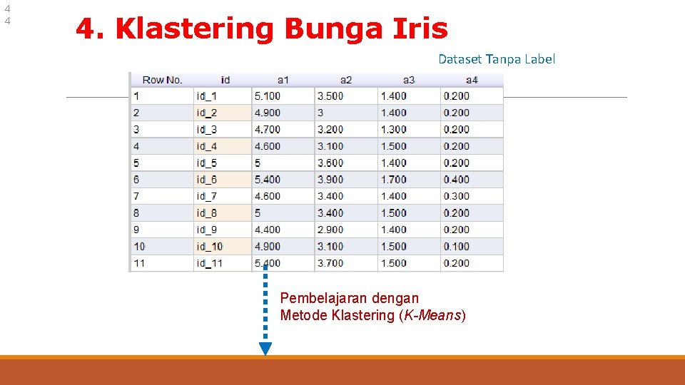 4 4 4. Klastering Bunga Iris Dataset Tanpa Label Pembelajaran dengan Metode Klastering (K-Means)
