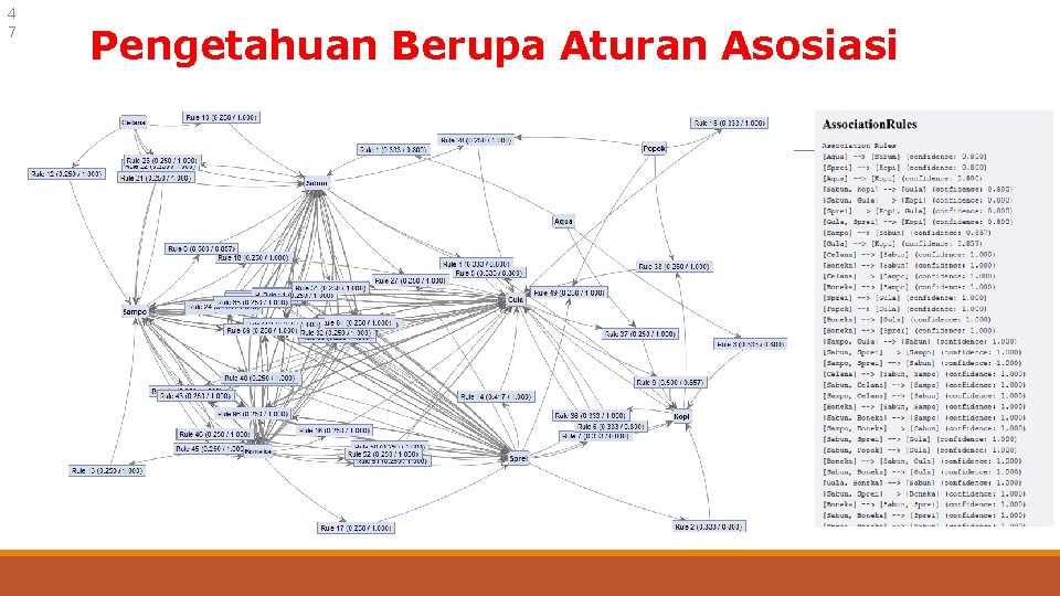 4 7 Pengetahuan Berupa Aturan Asosiasi 