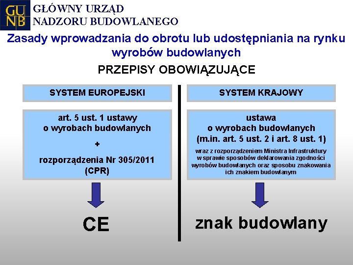 GŁÓWNY URZĄD NADZORU BUDOWLANEGO Zasady wprowadzania do obrotu lub udostępniania na rynku wyrobów budowlanych