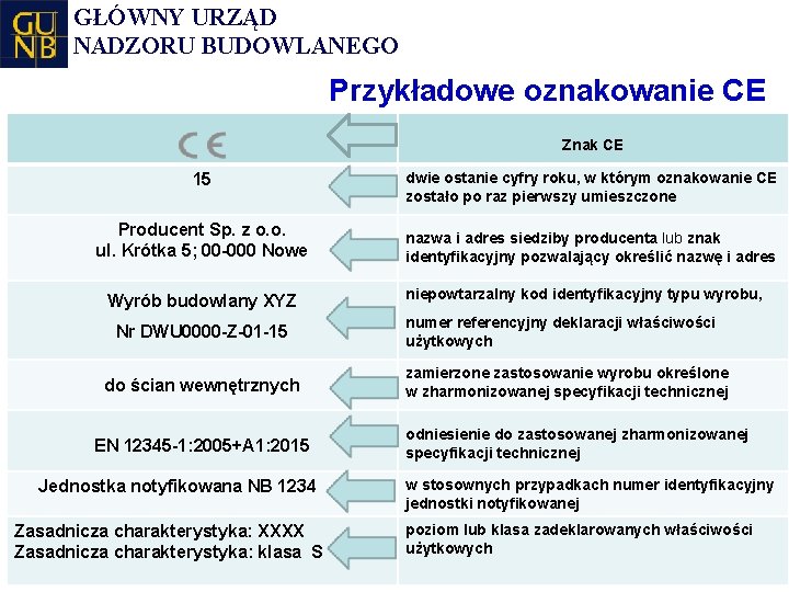 GŁÓWNY URZĄD NADZORU BUDOWLANEGO Przykładowe oznakowanie CE Znak CE 15 Producent Sp. z o.