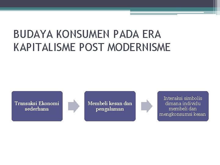 BUDAYA KONSUMEN PADA ERA KAPITALISME POST MODERNISME Transaksi Ekonomi sederhana Membeli kesan dan pengalaman