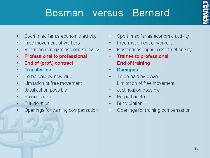 Bosman versus Bernard • • • Sport in so far as economic activity Free