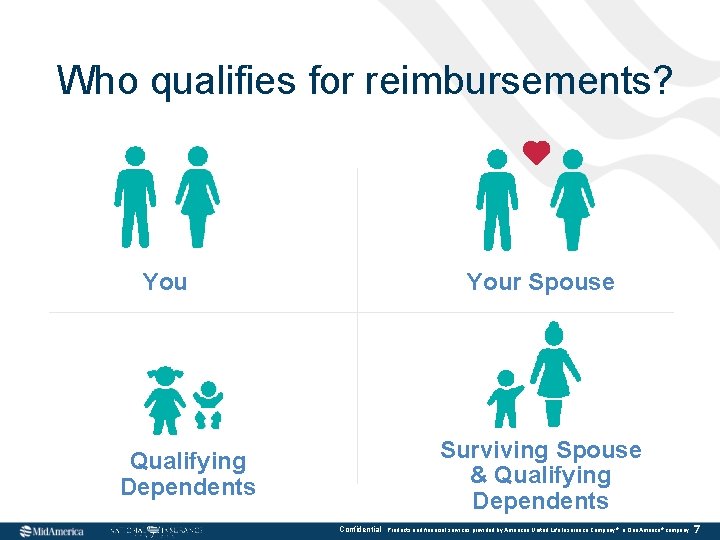 Who qualifies for reimbursements? Your Spouse Surviving Spouse & Qualifying Dependents Confidential Products and Who qualifies for reimbursements? Your Spouse Surviving Spouse & Qualifying Dependents Confidential Products and