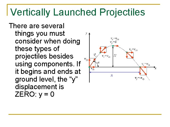 Vertically Launched Projectiles There are several things you must consider when doing these types Vertically Launched Projectiles There are several things you must consider when doing these types