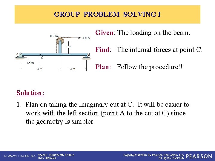 GROUP PROBLEM SOLVING I Given: The loading on the beam. Find: The internal forces