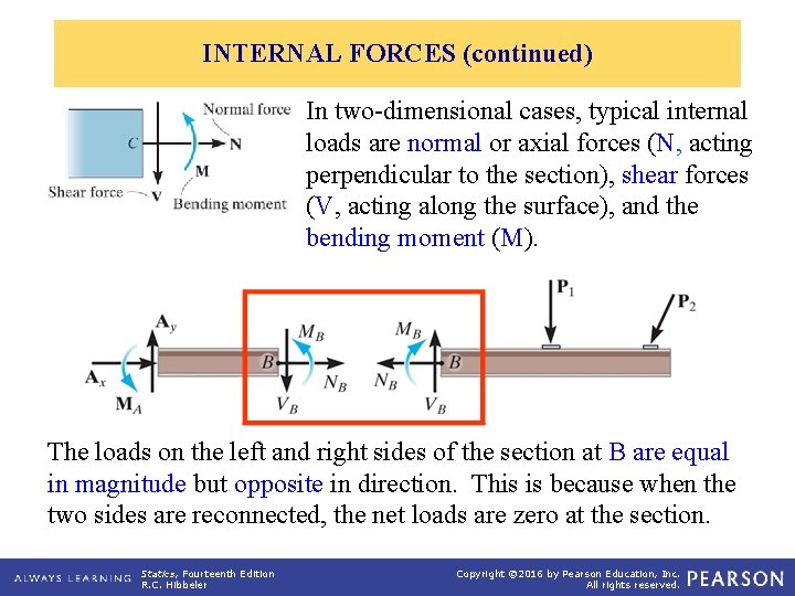 INTERNAL FORCES (continued) In two-dimensional cases, typical internal loads are normal or axial forces