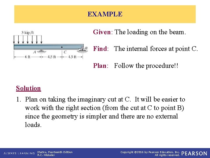 EXAMPLE Given: The loading on the beam. Find: The internal forces at point C.