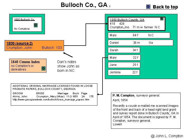 Bulloch Co. , GA 1820 Bulloch Co. 1850 Bulloch County, GA 418 428 Crumpton,