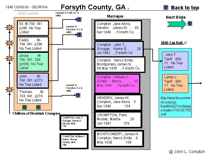 Forsyth County, GA 1840 CENSUS - GEORGIA 1840 Census Located in Cobb Co. in