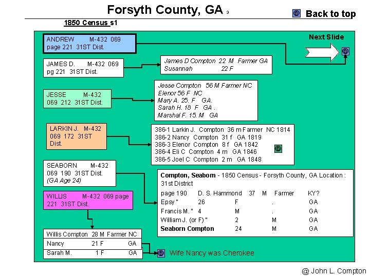 Forsyth County, GA Back to top 3 1850 Census s 1 Next Slide ANDREW