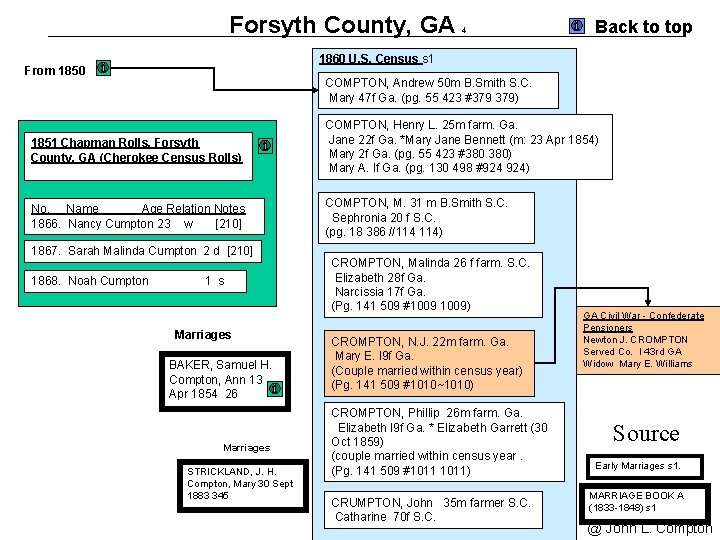 Forsyth County, GA 4 Back to top 1860 U. S. Census s 1 From