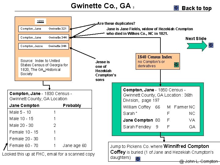 Gwinette Co. , GA 1830 Compton, Jane Gwinette 321 Compton, Jane Gwinette 344 Compton,