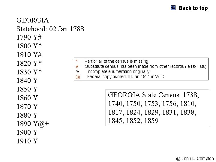 Back to top GEORGIA Statehood: 02 Jan 1788 1790 Y# 1800 Y* 1810 Y#