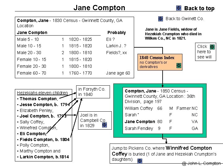 Jane Compton Back to Gwinett Co. Compton, Jane - 1830 Census - Gwinnett County,