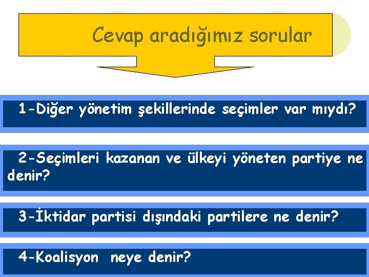 Cevap aradığımız sorular 1 -Diğer yönetim şekillerinde seçimler var mıydı? 2 -Seçimleri kazanan ve