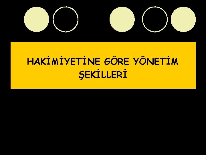HAKİMİYETİNE GÖRE YÖNETİM ŞEKİLLERİ 