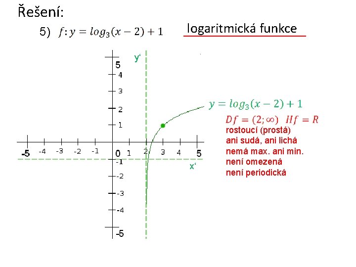 Řešení: logaritmická funkce 5) y‘ x‘ rostoucí (prostá) ani sudá, ani lichá nemá max.