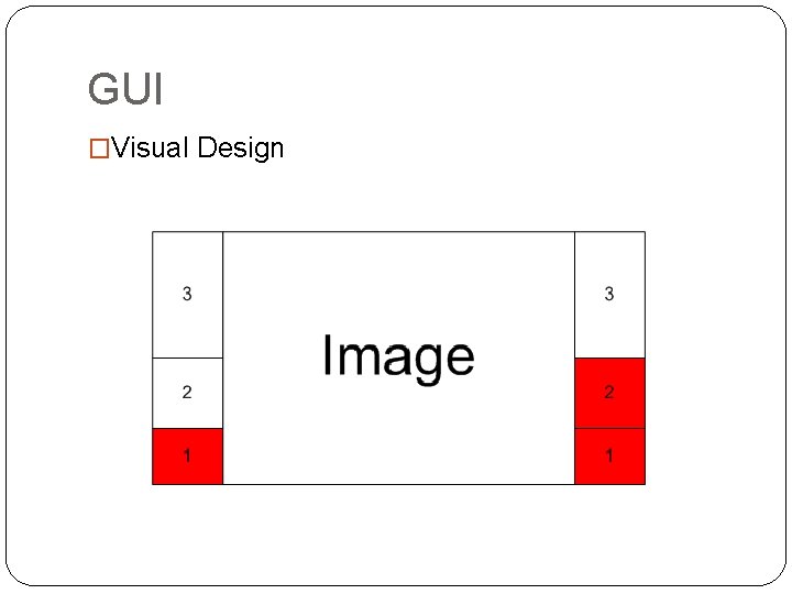 GUI �Visual Design 