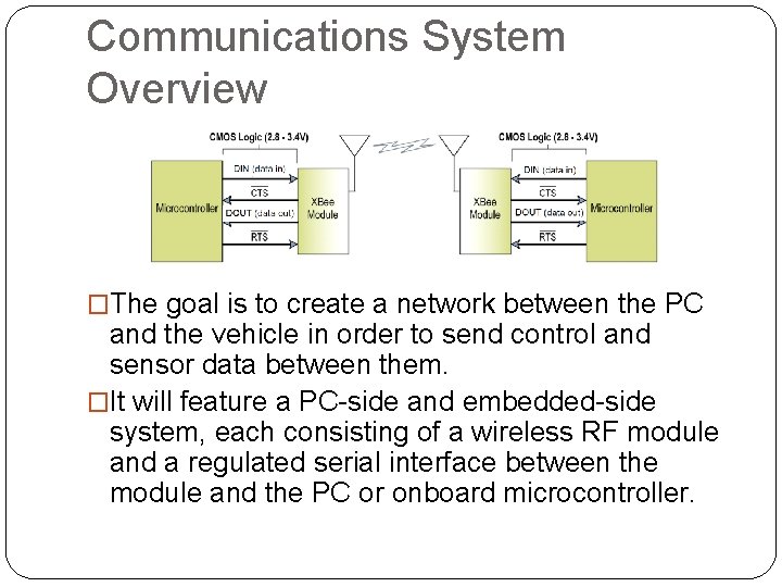 Communications System Overview �The goal is to create a network between the PC and