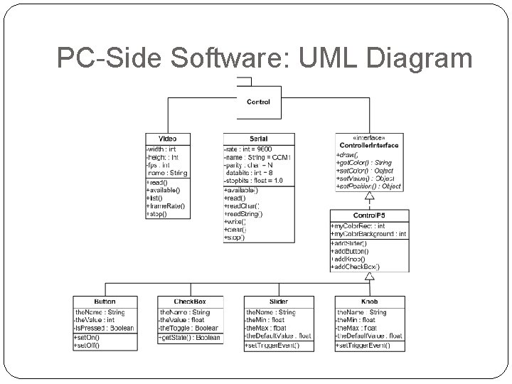 PC-Side Software: UML Diagram 