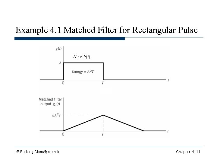 Example 4. 1 Matched Filter for Rectangular Pulse Also h(t) © Po-Ning Chen@ece. nctu