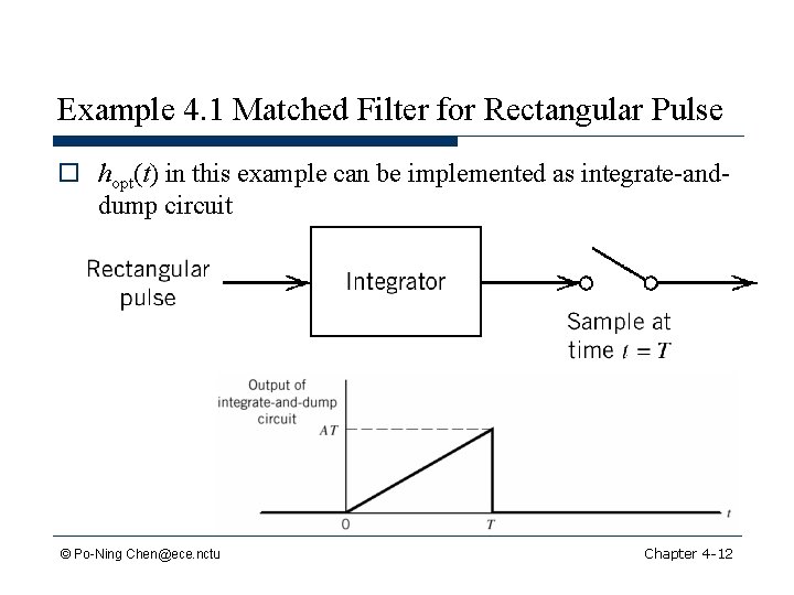 Example 4. 1 Matched Filter for Rectangular Pulse o hopt(t) in this example can