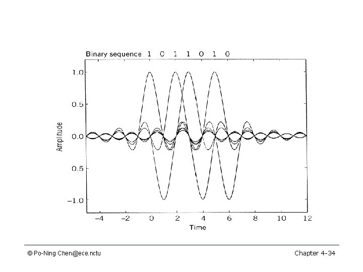 © Po-Ning Chen@ece. nctu Chapter 4 -34 