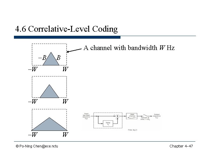 4. 6 Correlative-Level Coding A channel with bandwidth W Hz -B B -W W