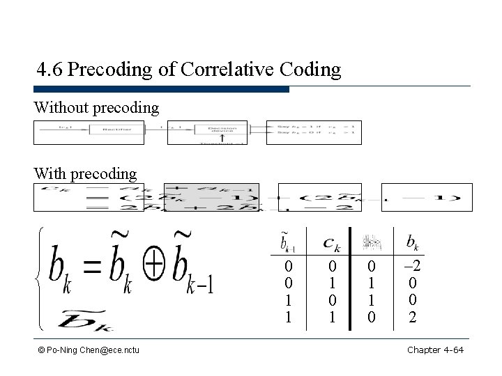 4. 6 Precoding of Correlative Coding Without precoding With precoding 0 0 1 1