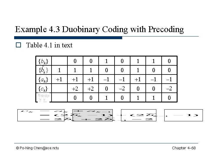 Example 4. 3 Duobinary Coding with Precoding o Table 4. 1 in text 0