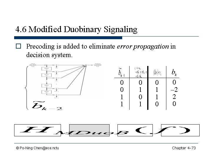 4. 6 Modified Duobinary Signaling o Precoding is added to eliminate error propagation in