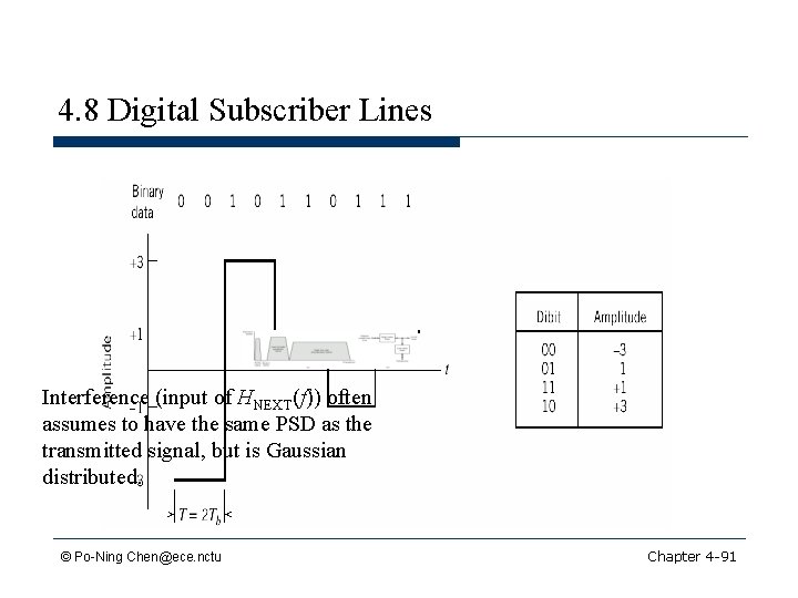 4. 8 Digital Subscriber Lines Interference (input of HNEXT(f)) often assumes to have the