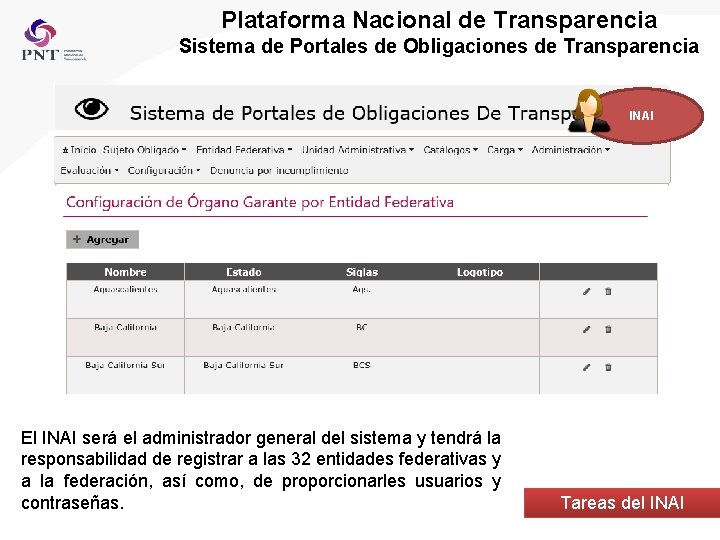 Plataforma Nacional de Transparencia Sistema de Portales de Obligaciones de Transparencia INAI El INAI